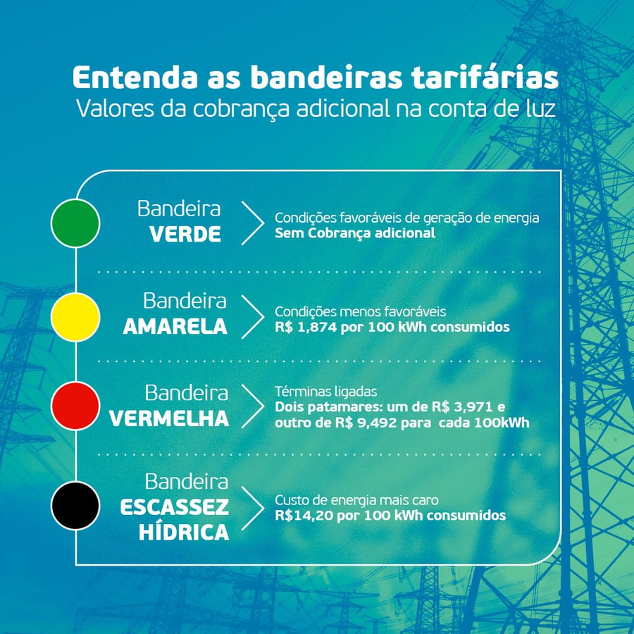 Bandeira Escassez Hídrica