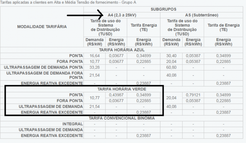 multa-demanda-contratada-blog-tab-energia